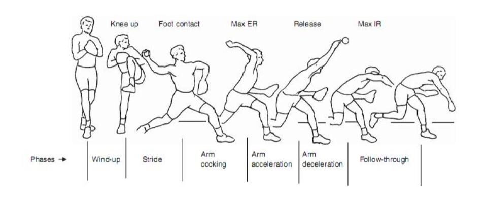 pitching-mechanics-active-pt-sports