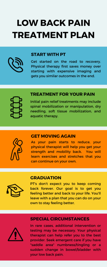 How to Pay for Your Physical Therapy Treatment
